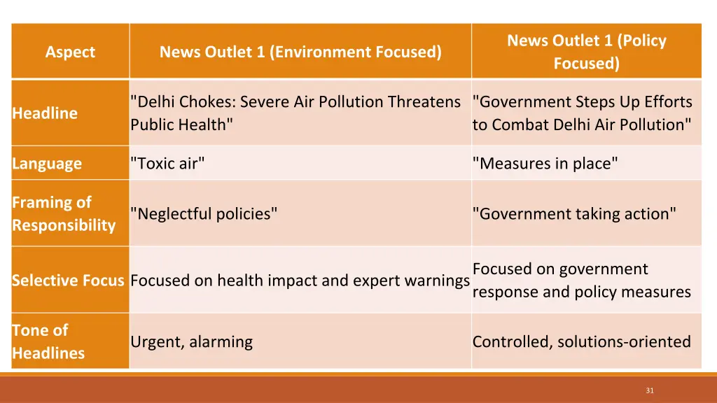 news outlet 1 policy focused