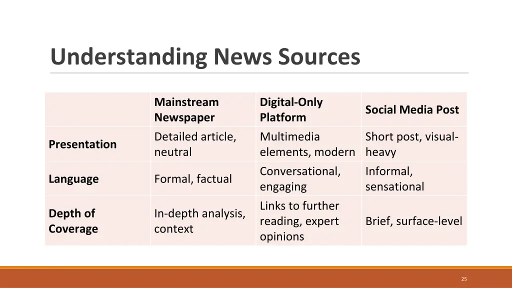 understanding news sources 1