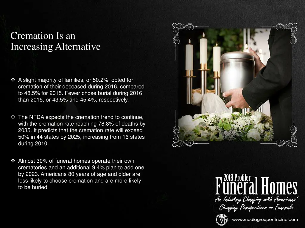 cremation is an increasing alternative