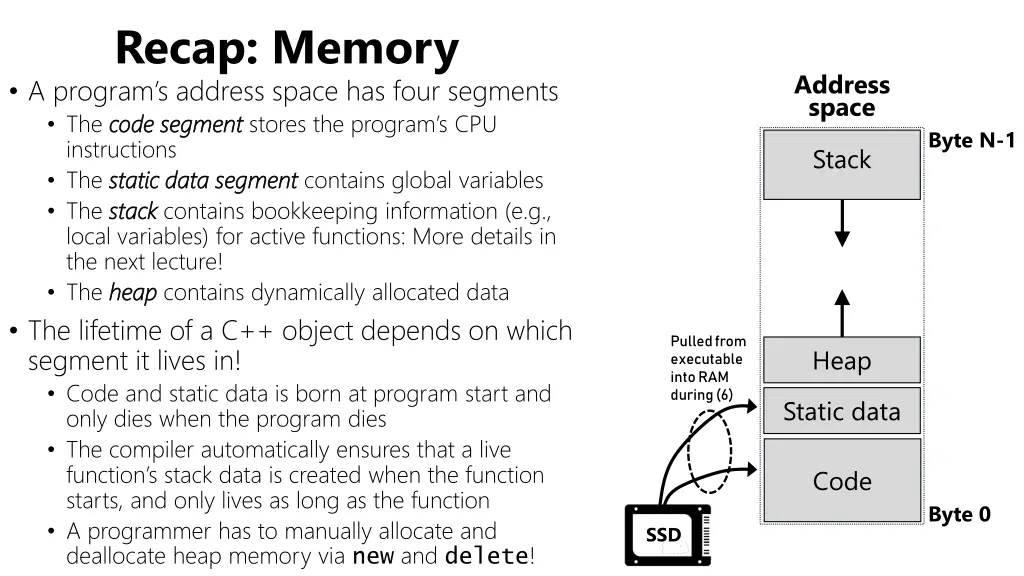 recap memory a program s address space has four