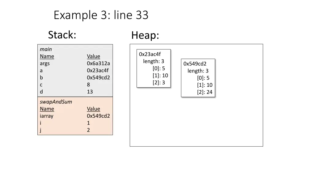 example 3 line 33 2