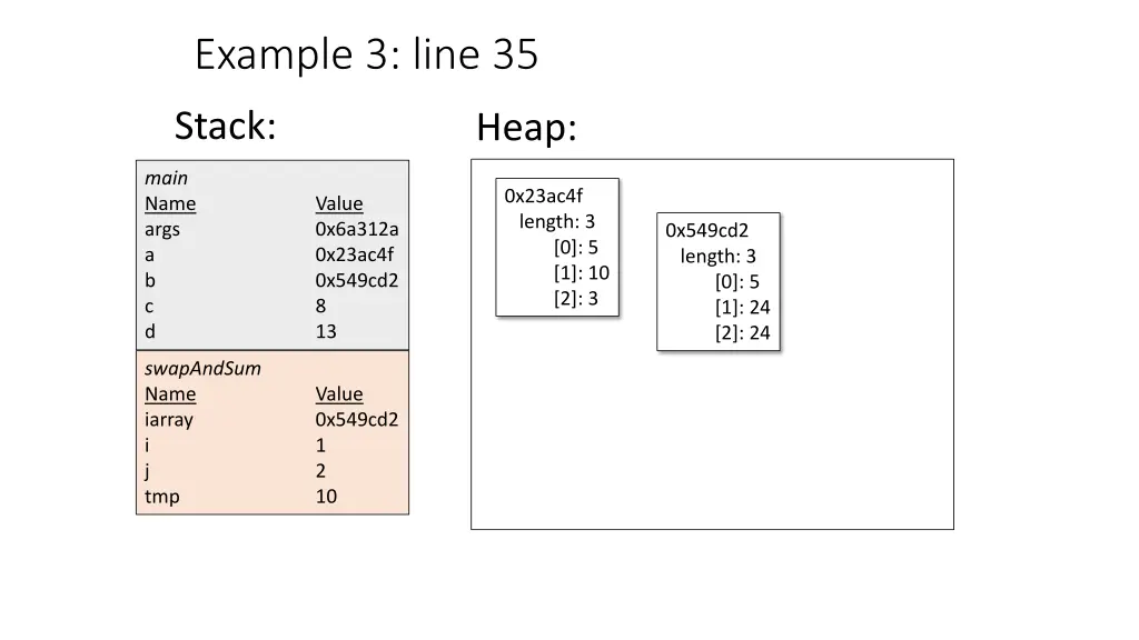 example 3 line 35 2