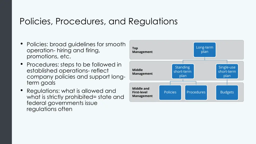 policies procedures and regulations