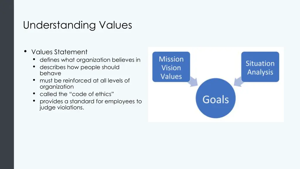 understanding values