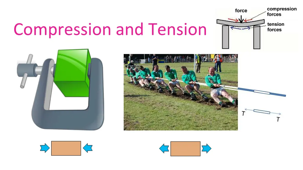 compression and tension