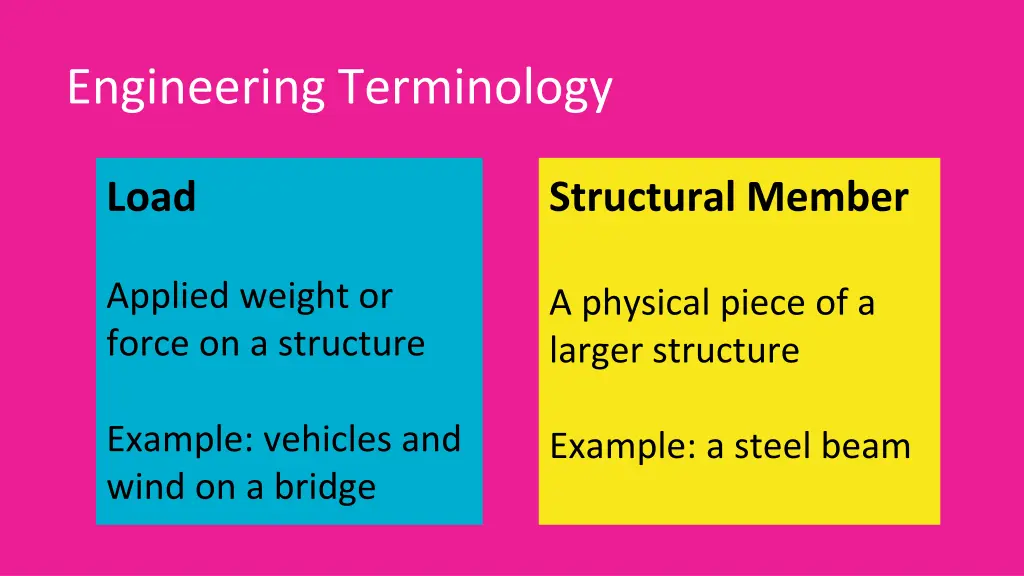 engineering terminology