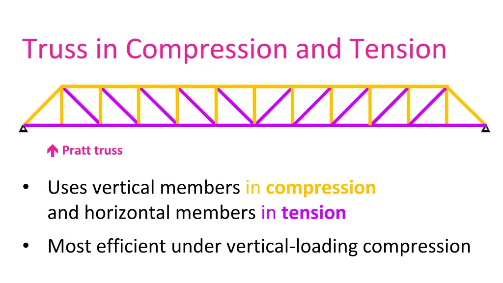 truss in compression and tension