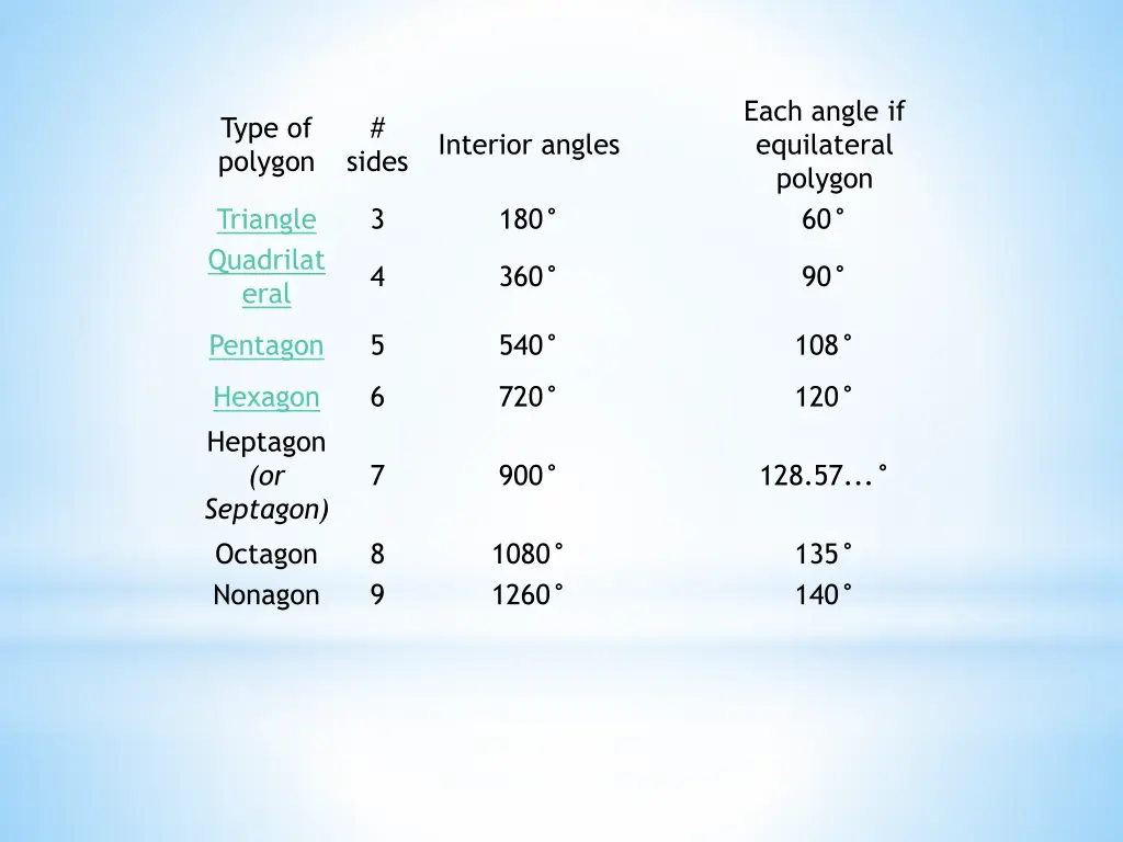 each angle if equilateral polygon 60