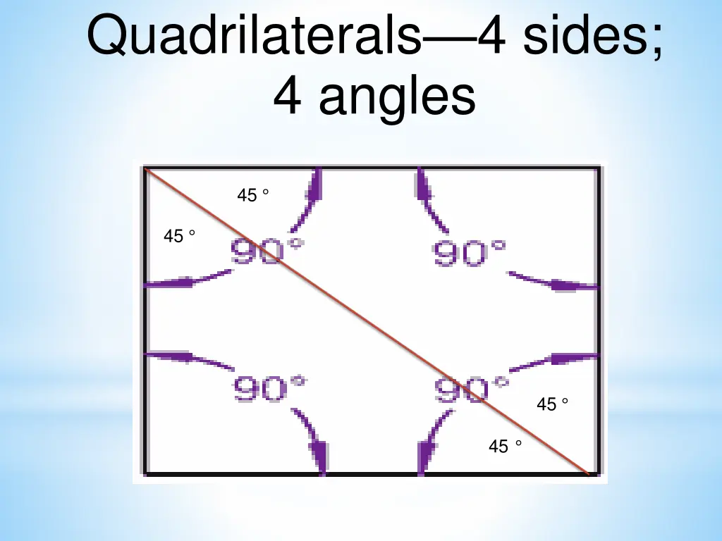 quadrilaterals 4 sides 4 angles