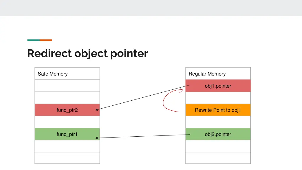 redirect object pointer 1