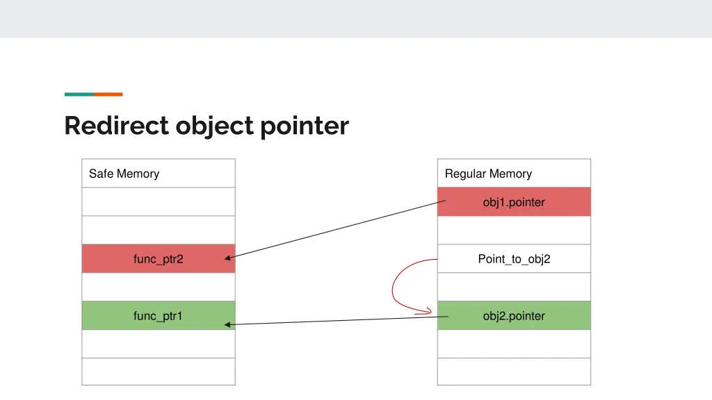 redirect object pointer