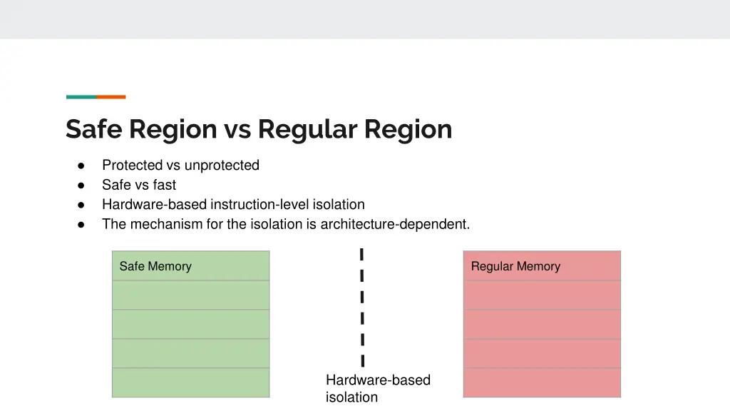 safe region vs regular region