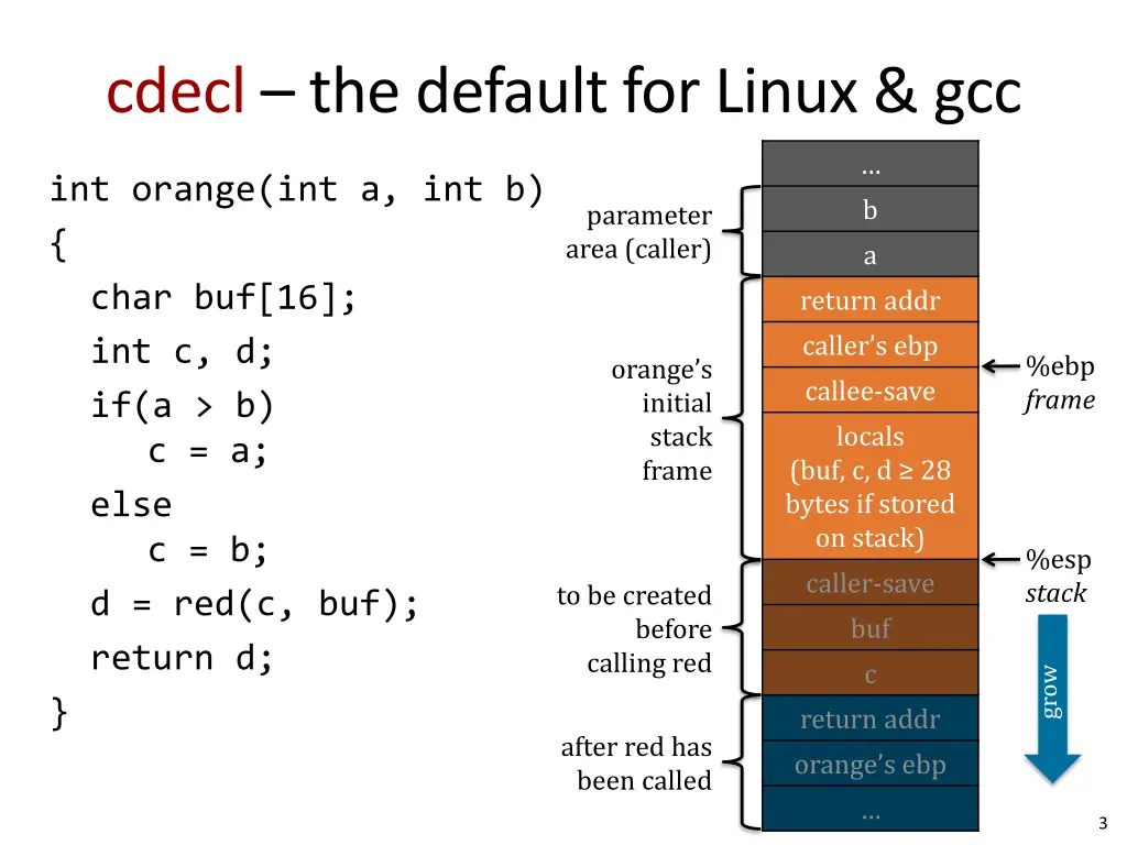 cdecl the default for linux gcc