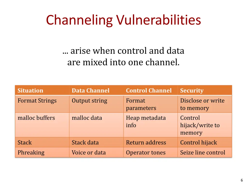 channeling vulnerabilities