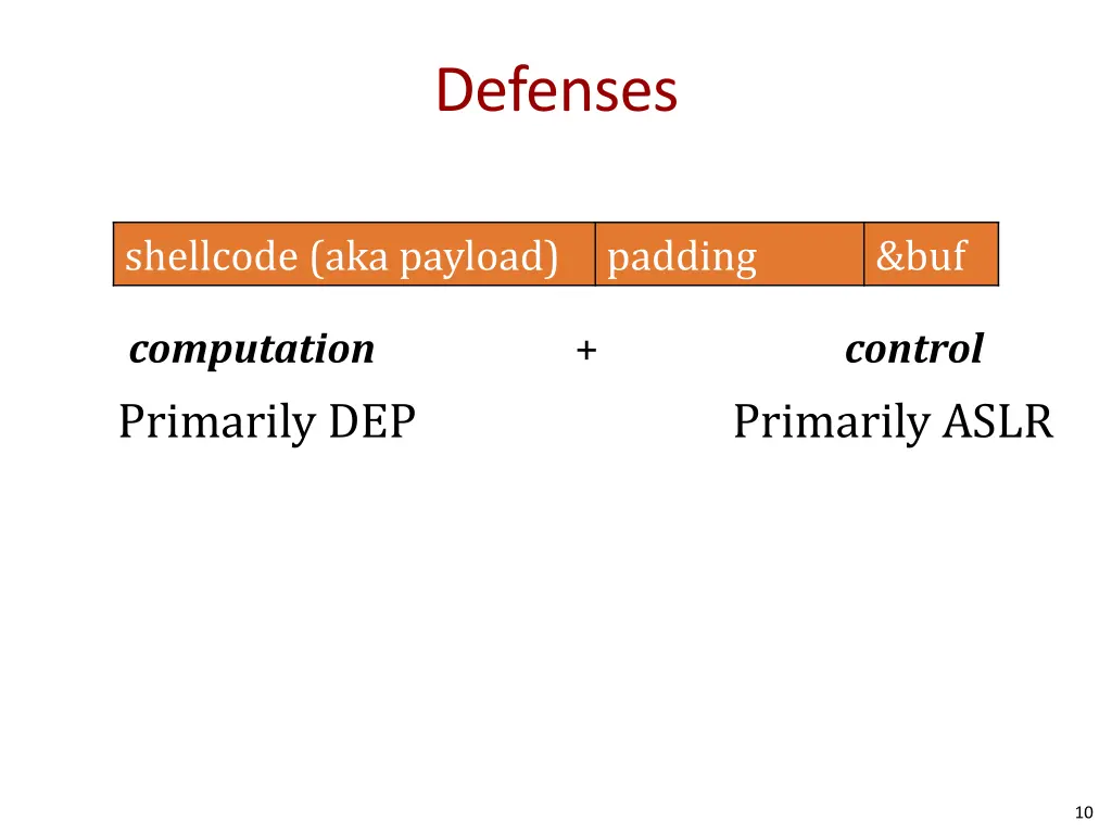 defenses