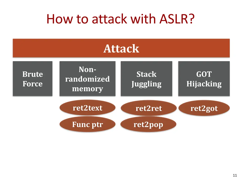 how to attack with aslr