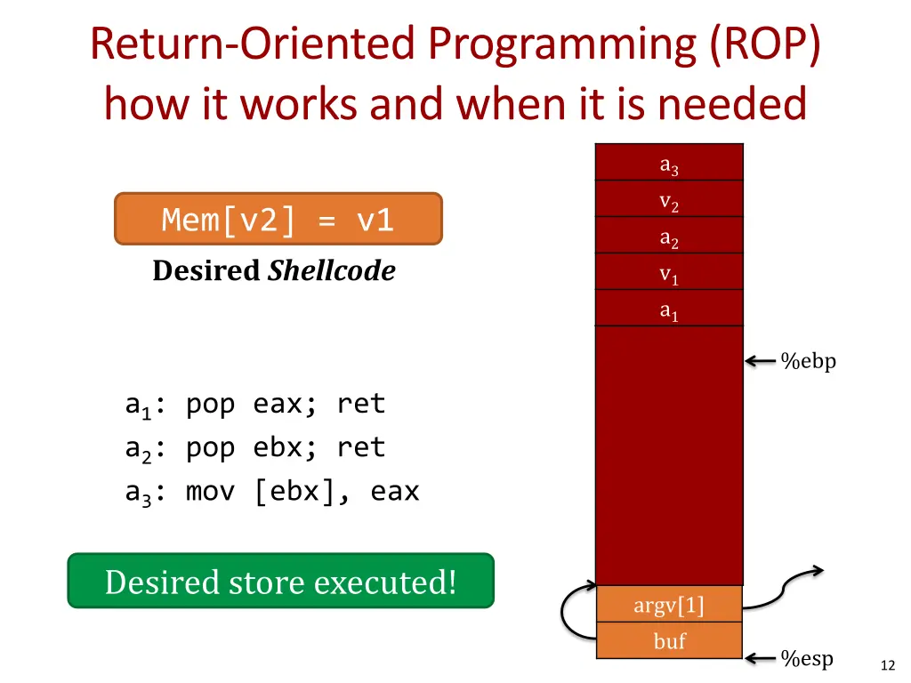 return oriented programming rop how it works