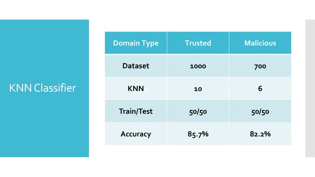 domain type