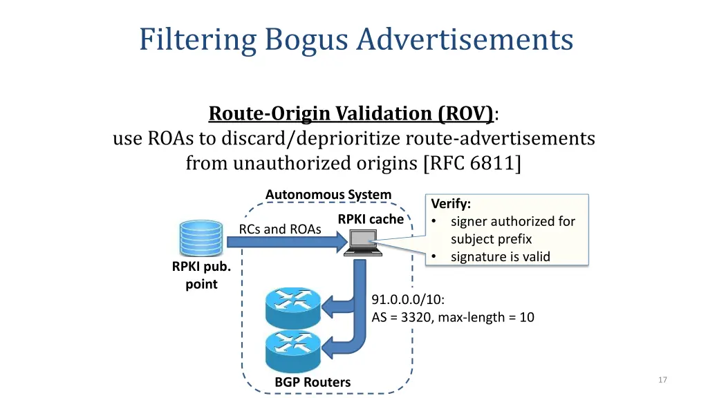 filtering bogus advertisements