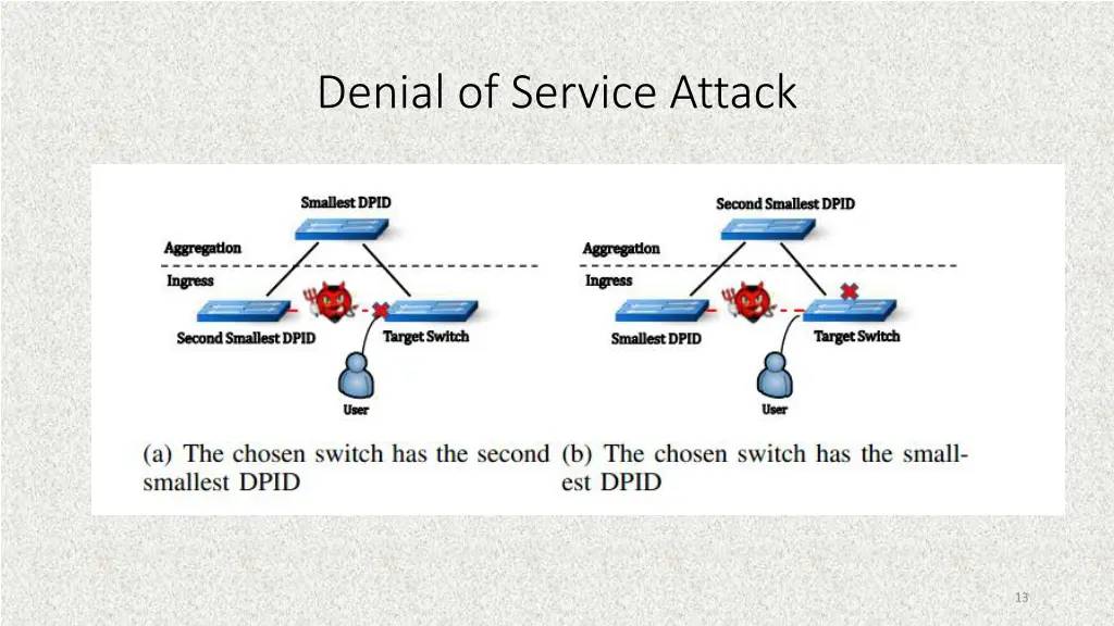 denial of service attack