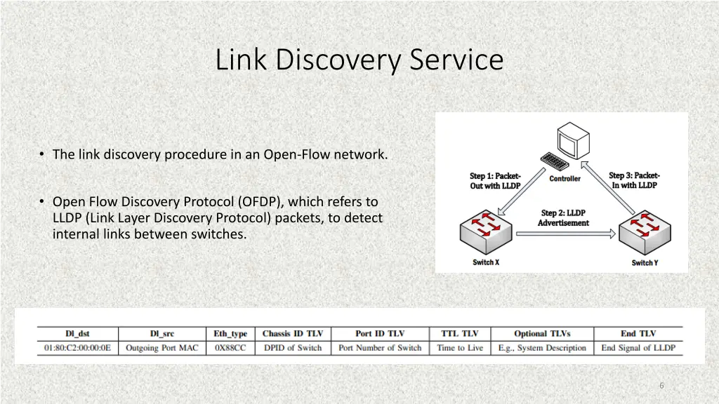 link discovery service