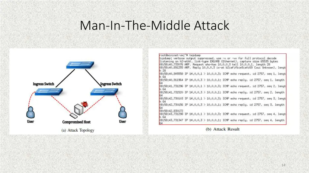 man in the middle attack