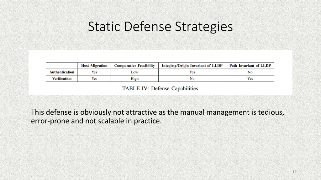 static defense strategies