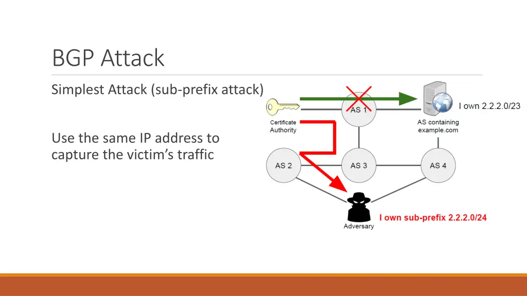 bgp attack 1