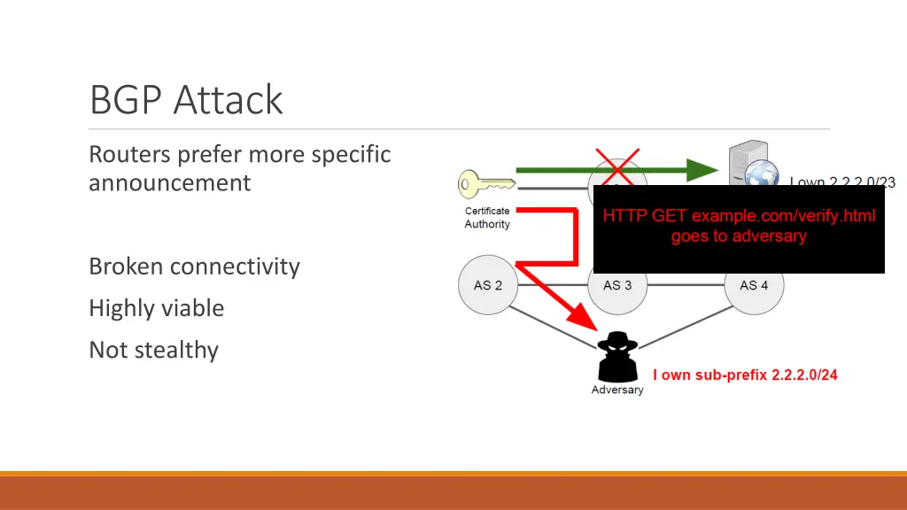 bgp attack 2