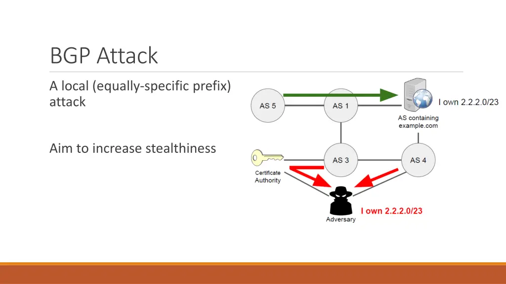 bgp attack 3