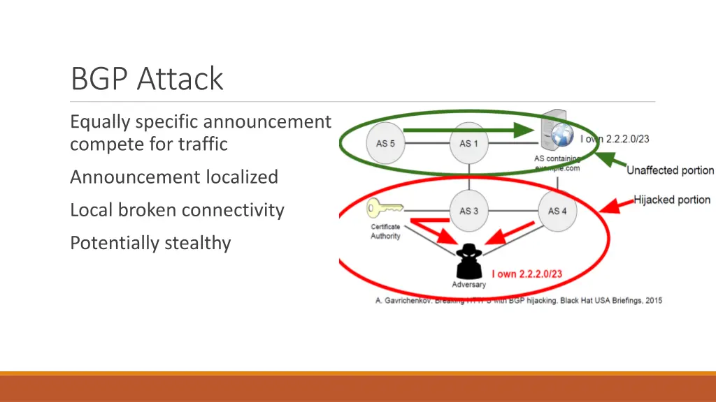 bgp attack 4