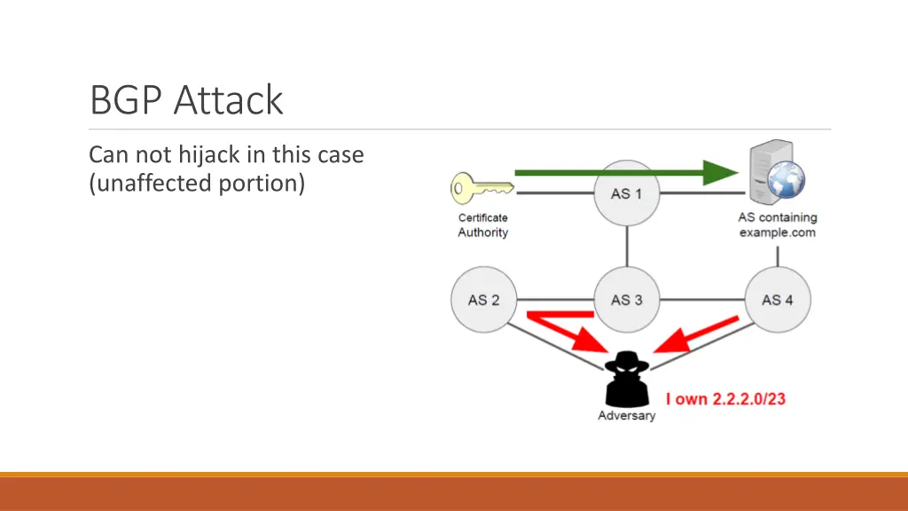 bgp attack 5