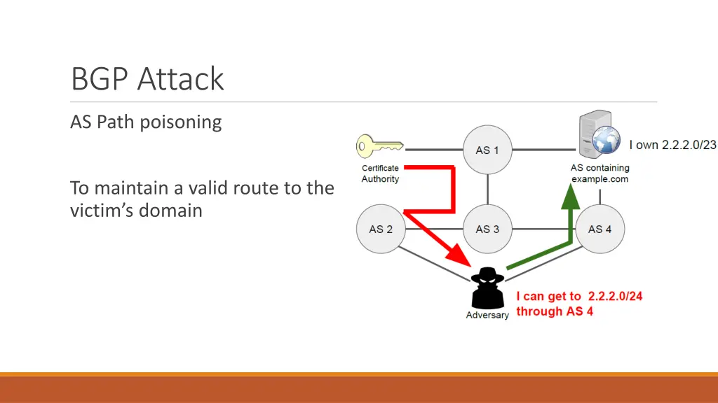 bgp attack 6