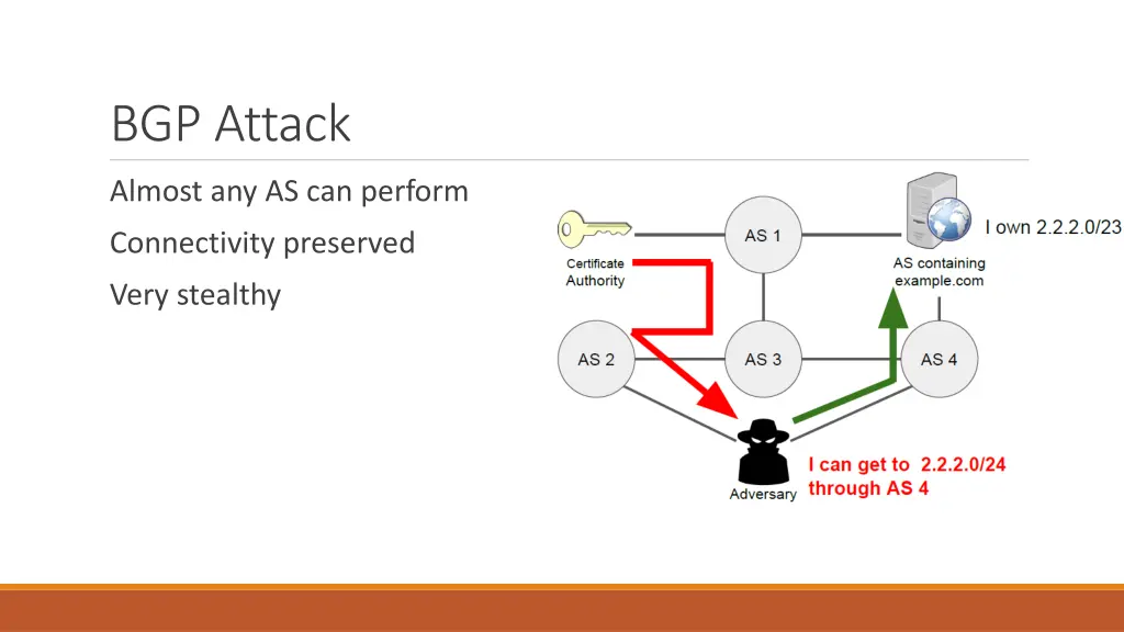 bgp attack 7