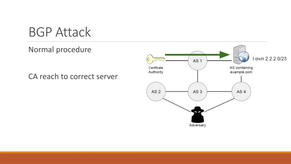 bgp attack