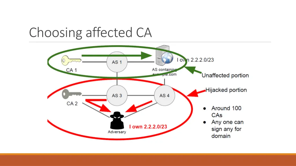 choosing affected ca