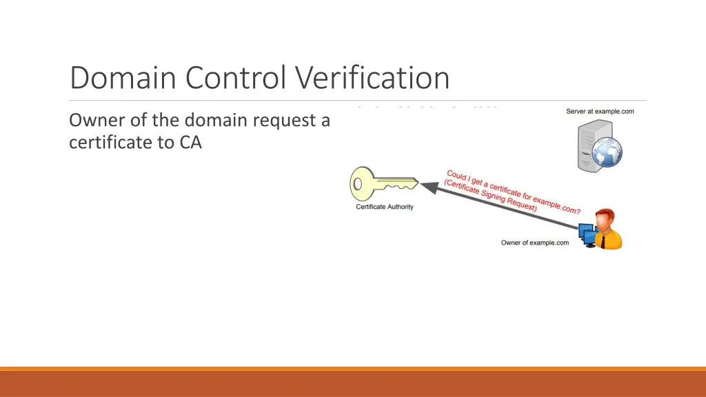 domain control verification 1