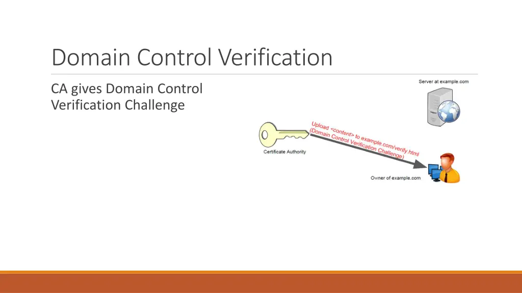 domain control verification 2