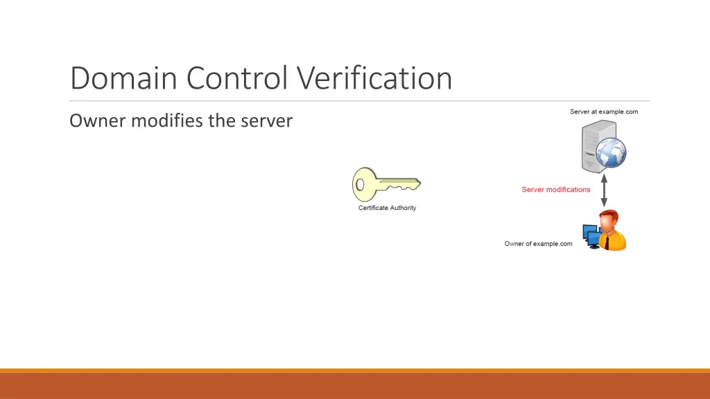 domain control verification 3