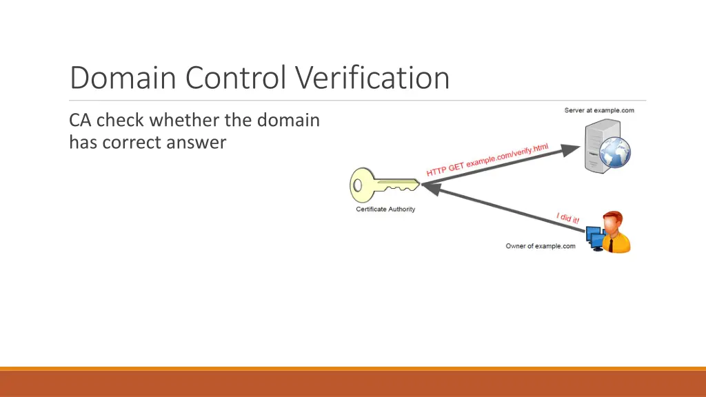 domain control verification 4