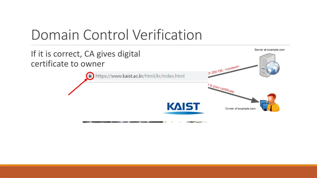 domain control verification 6