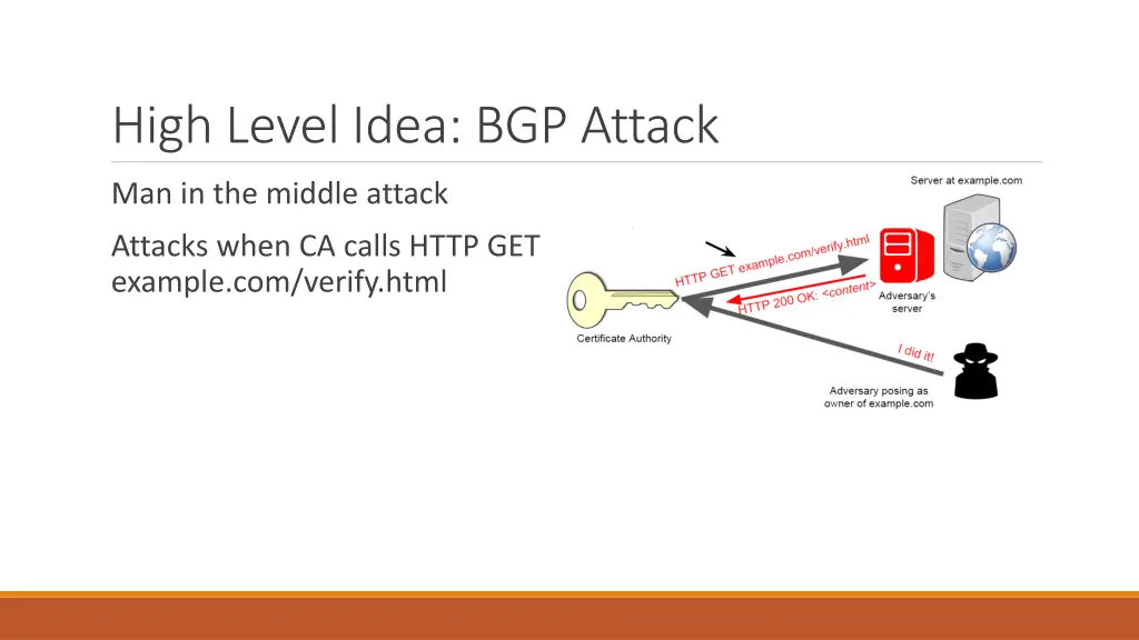 high level idea bgp attack