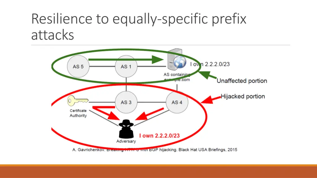 resilience to equally specific prefix attacks 1