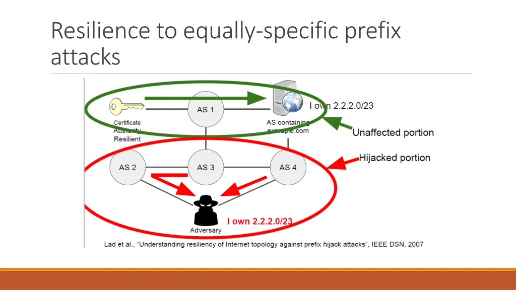 resilience to equally specific prefix attacks