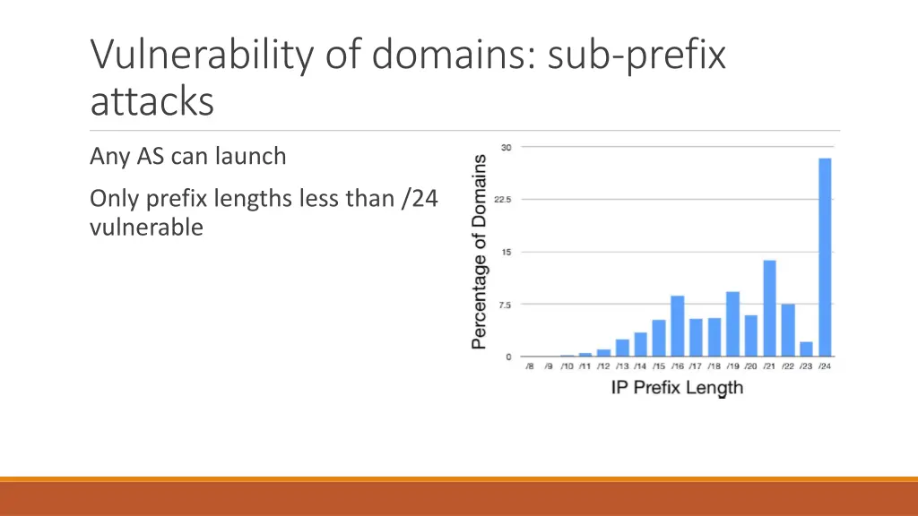 vulnerability of domains sub prefix attacks 1