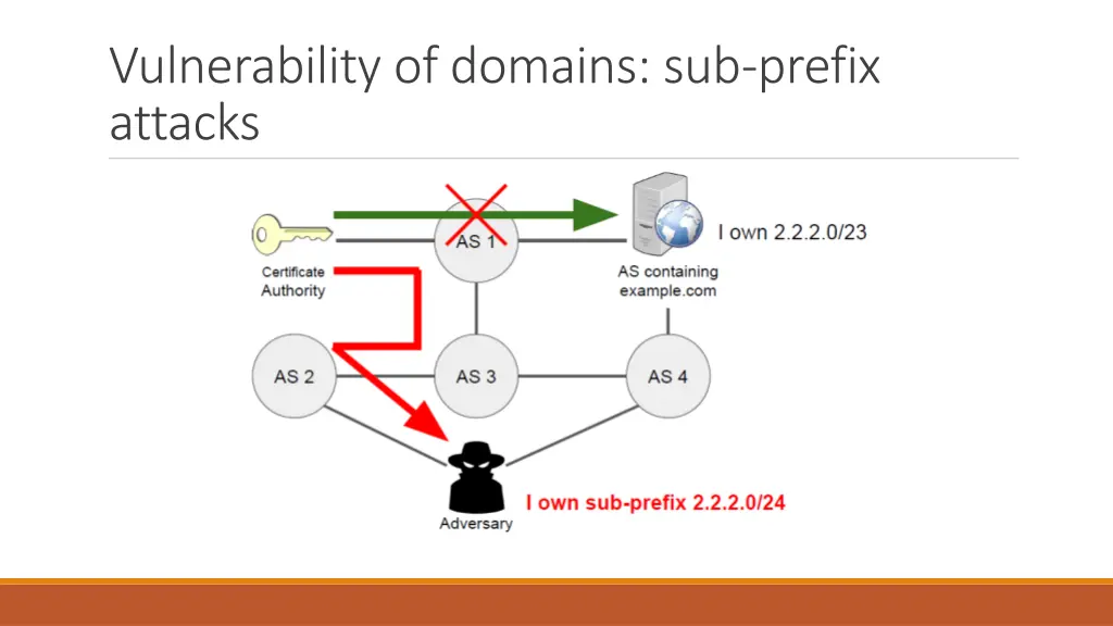 vulnerability of domains sub prefix attacks