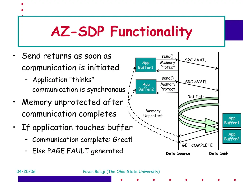 az sdp functionality