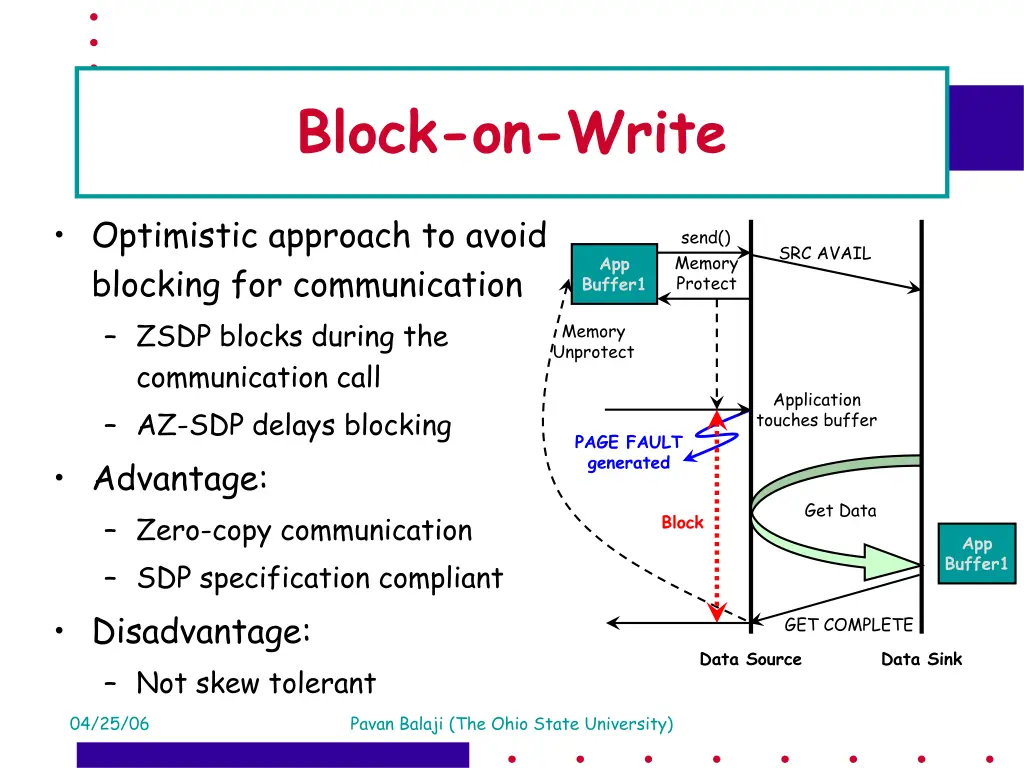 block on write