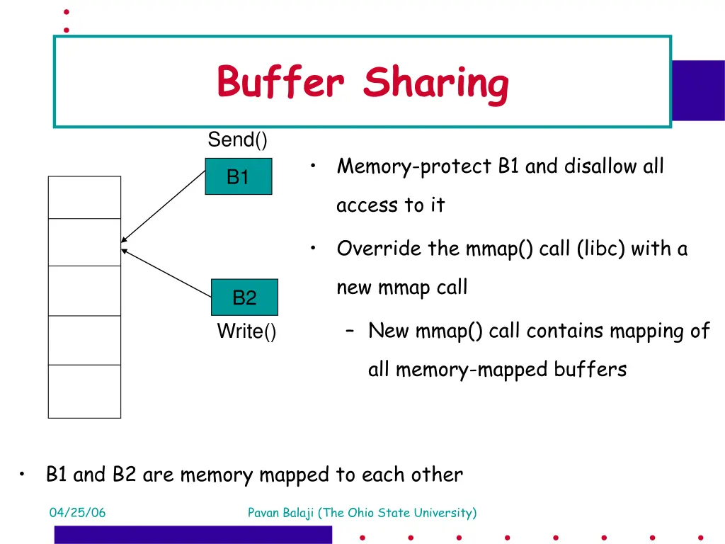 buffer sharing