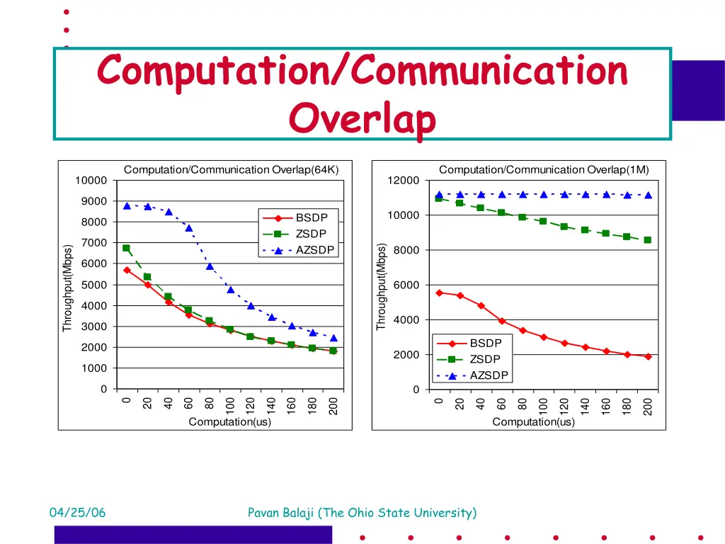 computation communication overlap